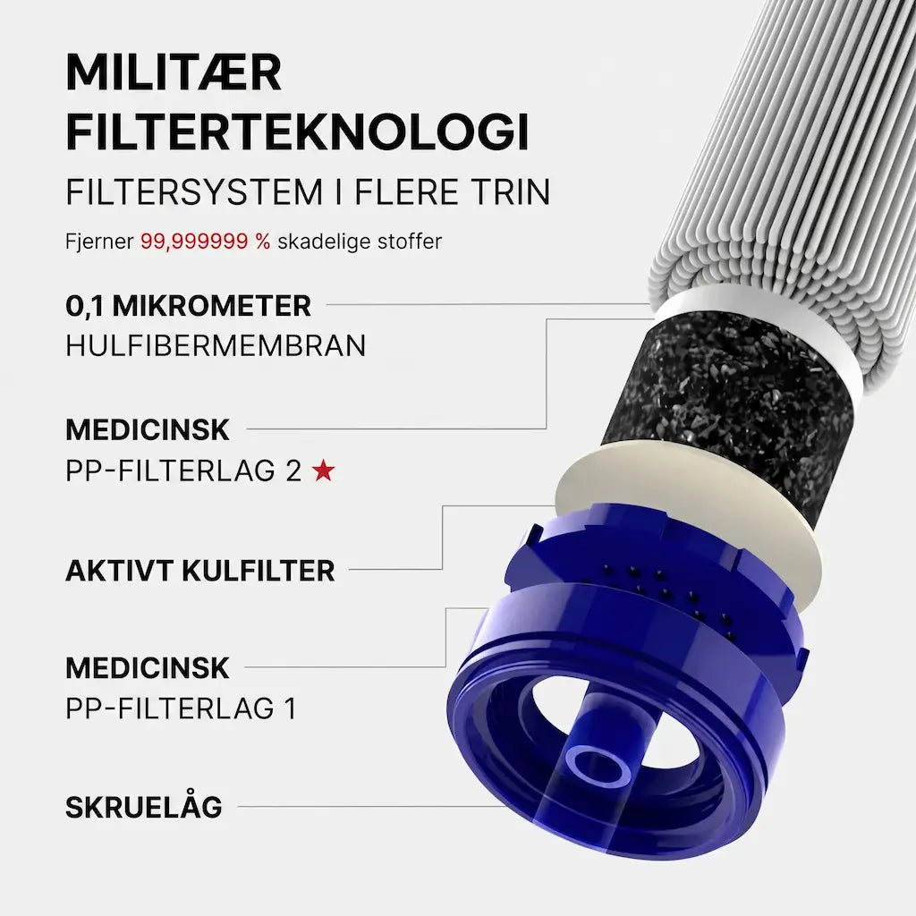 HYDRO-X1 Nødvandfilter